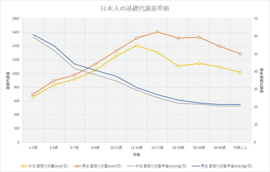 代謝グラフ1.png