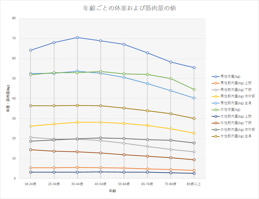 代謝グラフ2.png