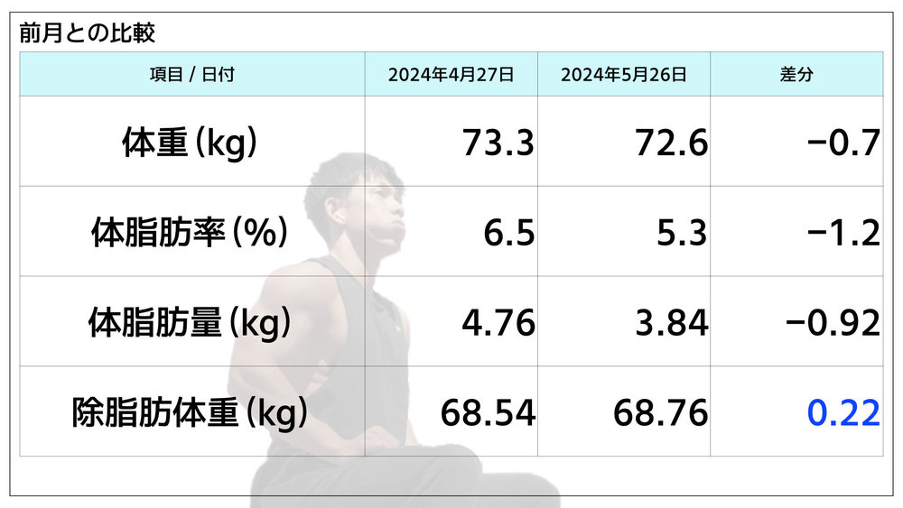 修正 前回との比較（2024年6月）.jpg