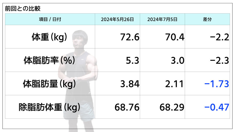 竭｡蜑榊屓縺ｨ縺ｮ豈碑ｼ・ｼ・024蟷ｴ7譛茨ｼ・jpg.jpg